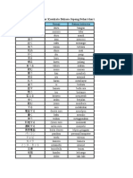 Daftar Kosakata Bahasa Jepang Sehari.rtf