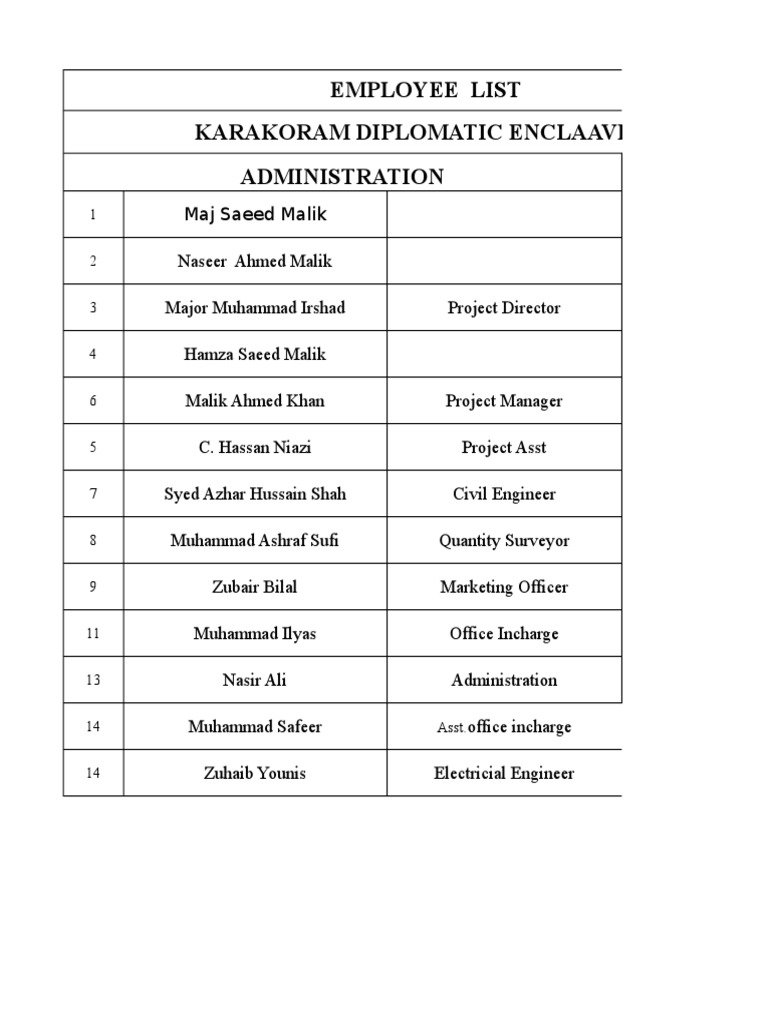 Employee List for Karakoram Enclave | PDF