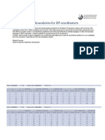 Grade Boundaries For English B 2014