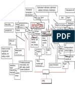 Književnost Renesanse - Mentalna Mapa