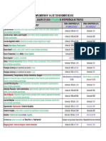 Anexo I - Quadro de Usos - Atividades de Interferência No Tráfego PDF