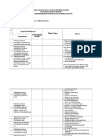 Rps Kromatografi Dan Instrumen