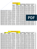 SiderealEphemeris From 2013 To 2020 5am NewDelhi Daily