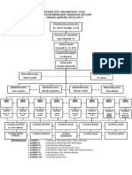 Struktur Organisasi Osis