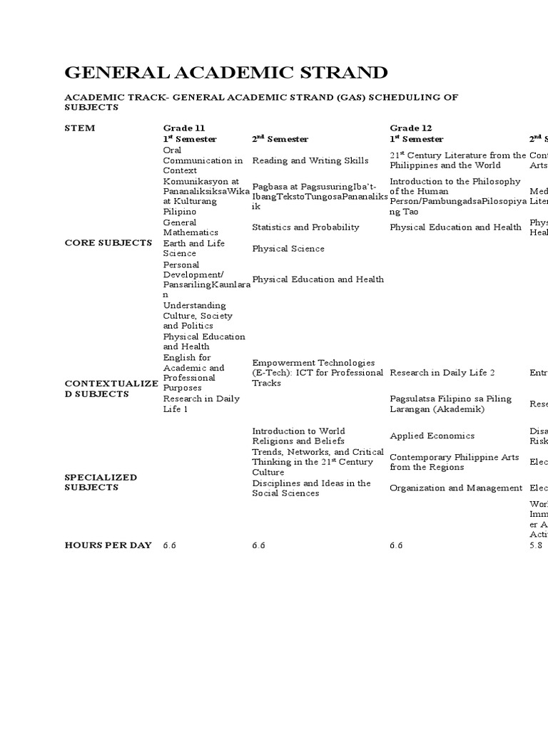 Sample thesis about general academic strand image