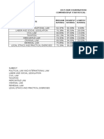 2015 BAR EXAM Comparative Stat Data