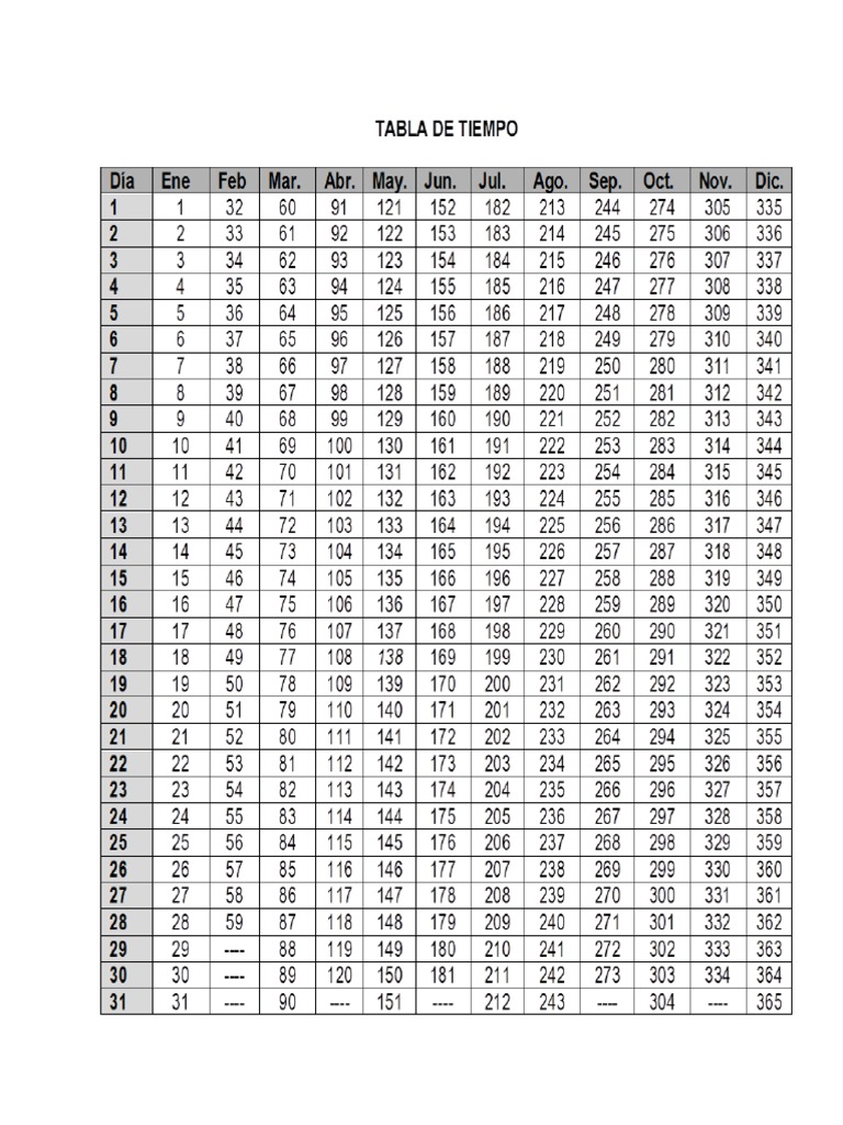 Tabla Dias Matematica Financiera | PDF