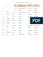 Tabla de Grupos Funcionales