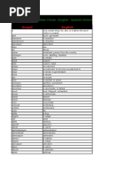 Download dictionary-haitian creole spanish english by Zuquirio maur SN3256649 doc pdf