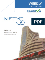NIFTY 50 Reports For The Week