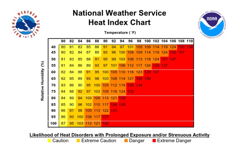 Heat Index Chart and Safety Guide | PDF