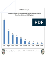 Uniform Crime Reports Charts