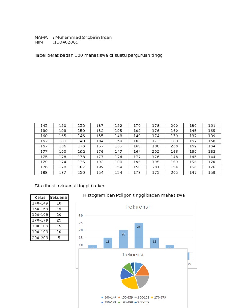 Data Tinggi Badan 100 Orang Pdf