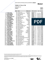 Moto2 2nd Practice Results (Mugello 2010)