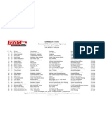 2010 IndyCar Firestone 550K Starting Grid