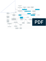 Mapa Mental de Produtividad Como Se Mide