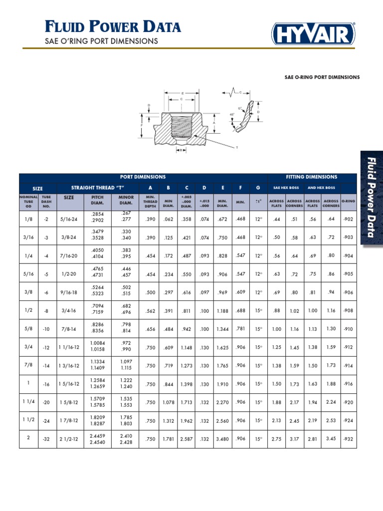 Luid Ower ATA Sae O'Ring Port Dimensions PDF
