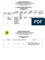 4.2.5.1 Identifikasi Masalah