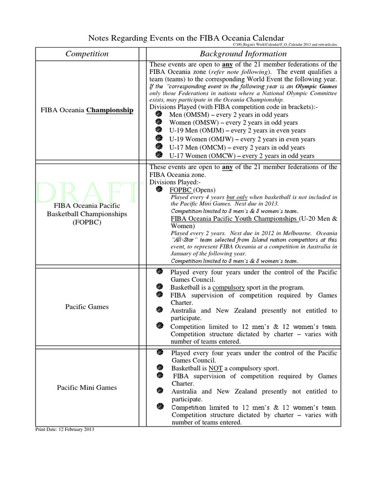 Fiba Oceania Calendário 20122015 PDF Oceania Australia