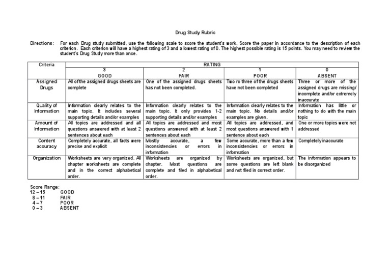 Grading rubric picture