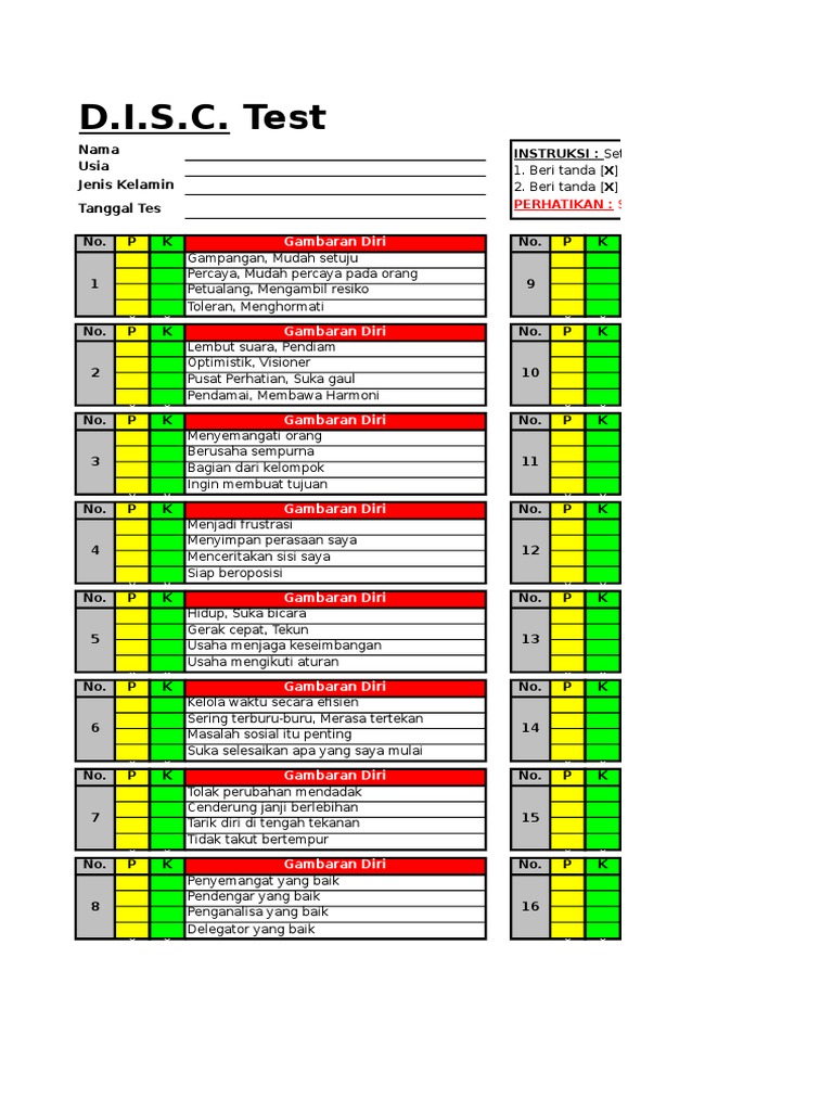 Psikogram DISC Psikogram DISC