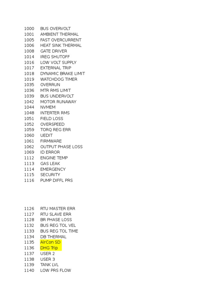 Variable Speed Drive VSD Fault Codes PDF Mechanical Engineering
