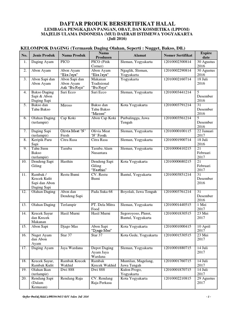 Daftar Produk Halal LPPOM MUI DIY Juli 2016.pdf
