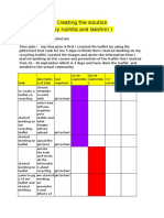 Creating The Solution (By Rushita and Lakshmi)