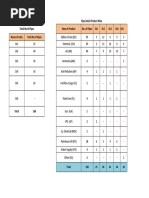 Pipe Detail Product Wise Total No of Pipes