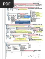 Oracle R12 Full Map