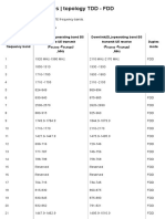 LTE Frequency Bands _ Topology TDD - FDD _ LTE Tutorial