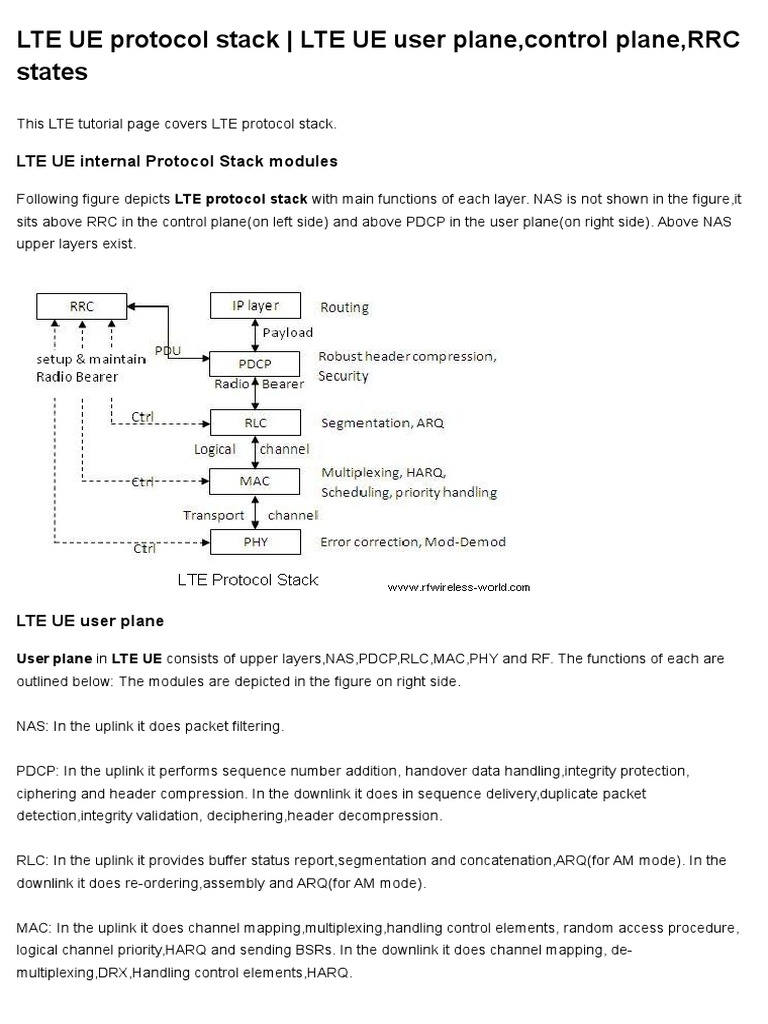 LTE UE Protocol Stack - LTE UE User Plane, Control Plane, RRC States ...