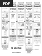 FDD Diagrama Do Processo