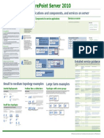 topologies_sharepointserver2010.pdf