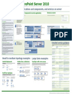 Topologies Sharepointserver2010 PDF