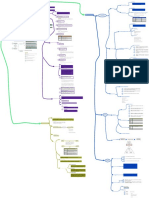 1.3. Principios Constitucionales -Mapa de Conceptos