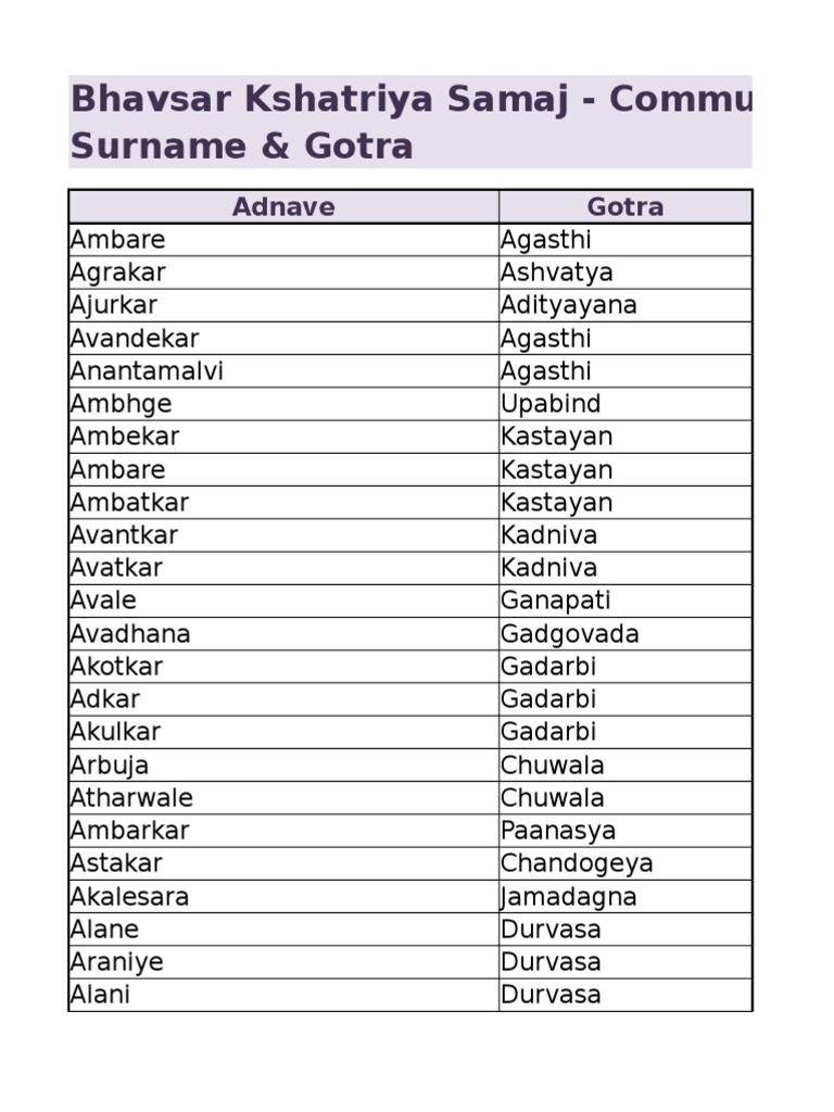 surname-gotra-pdf-saint-hindu-literature