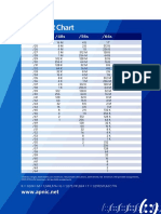 Ipv6 Cidr Chart: Prefix /56S /64S /48S