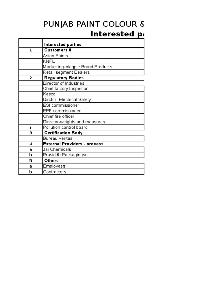 Punjab Paint Colour &varnish Works PVT LTD Interested Parties and