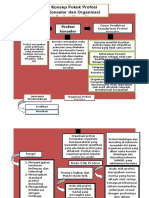 Konsep Pokok Profesi