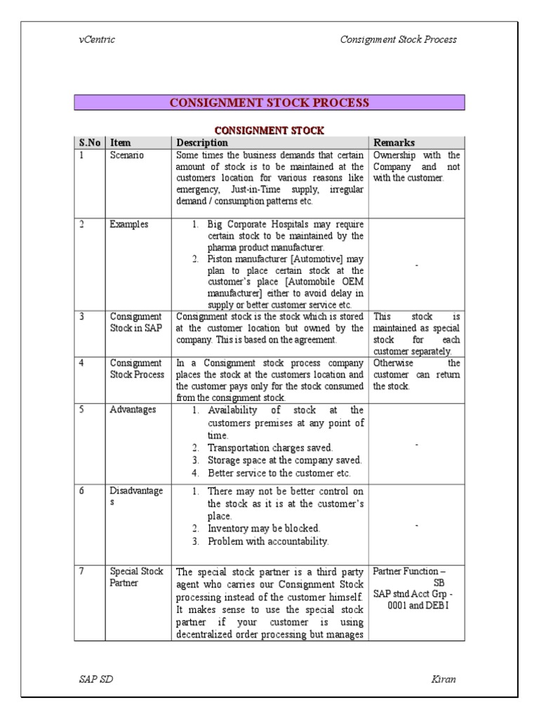 Consignment Stocks Inventory