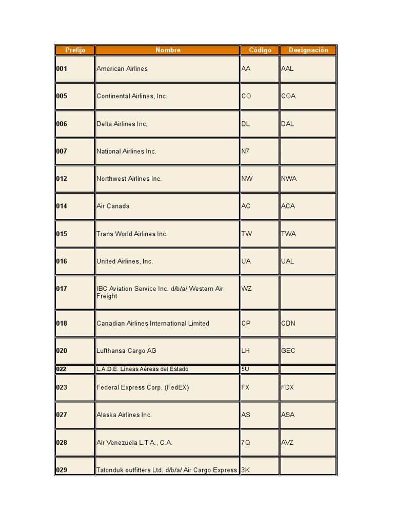 Airline Codes and Prefixes List | PDF | Airlines | Aviation