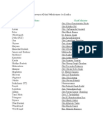 Current Chief Ministers in India