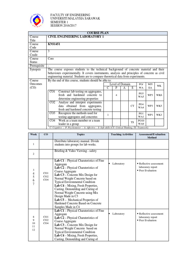 Civil Engineering Laboratory Course Plan | PDF | Laboratories | Concrete