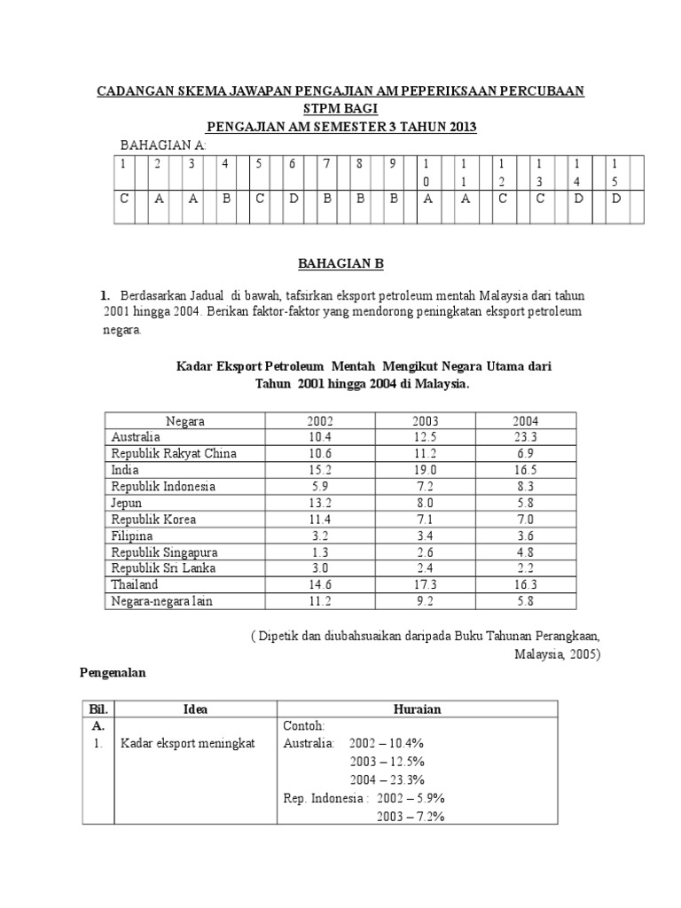 SKEMA JAWAPAN SEM 3 20131.doc