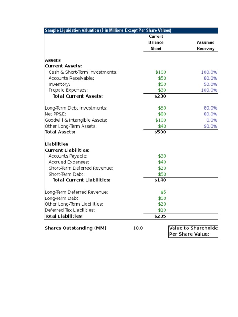 Assets Current Assets Sample Liquidation Valuation In Millions 