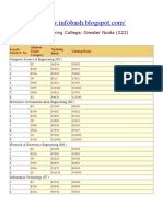 UPTU Cut Off List 2009 I.T.S.engineering College, Greater Noida