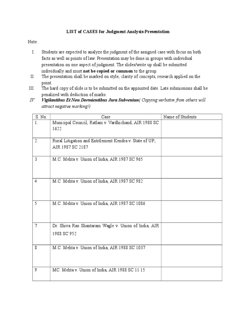 LIST of CASES for Judgment Analysis Government Politics