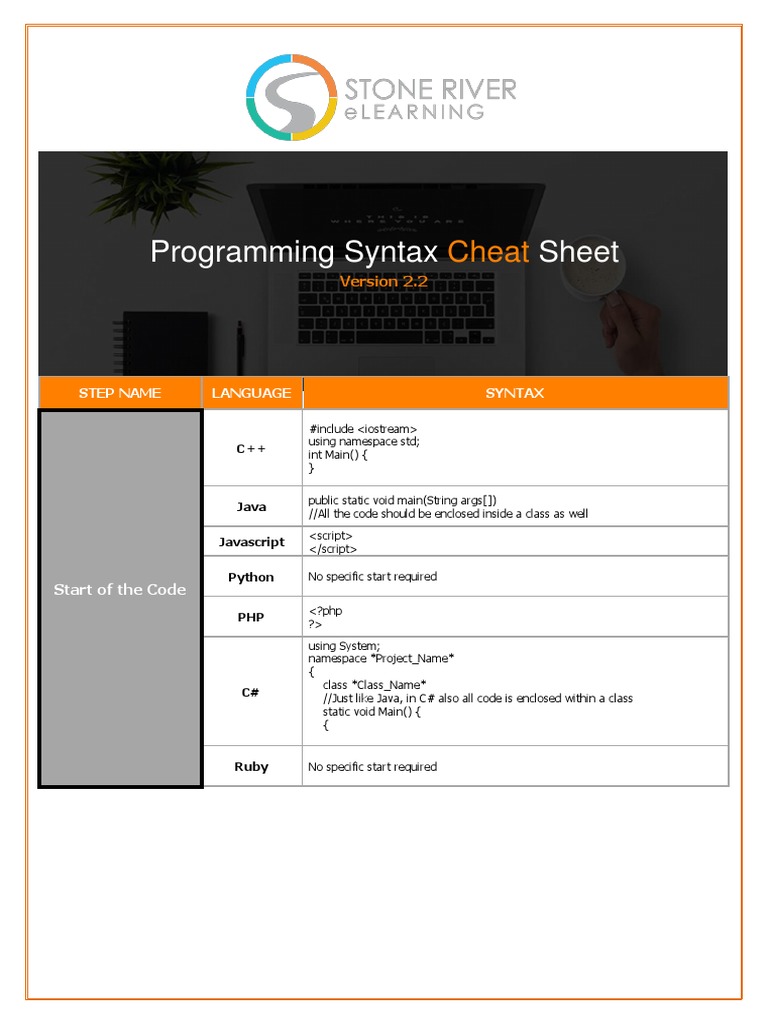 Programming Syntax Cheat Sheet V 2.2 PDF | PDF | C Sharp (Programming ...