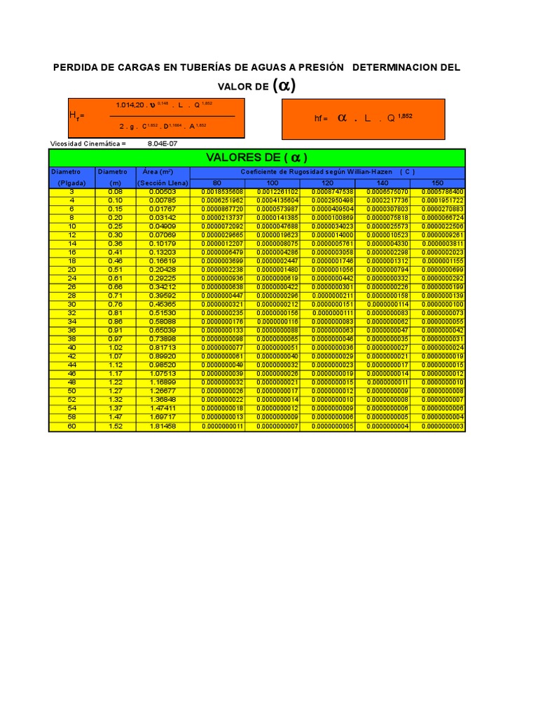 viscosidad-y-p-rdida-de-carga-en-tuber-as-pdf-tecnolog-a
